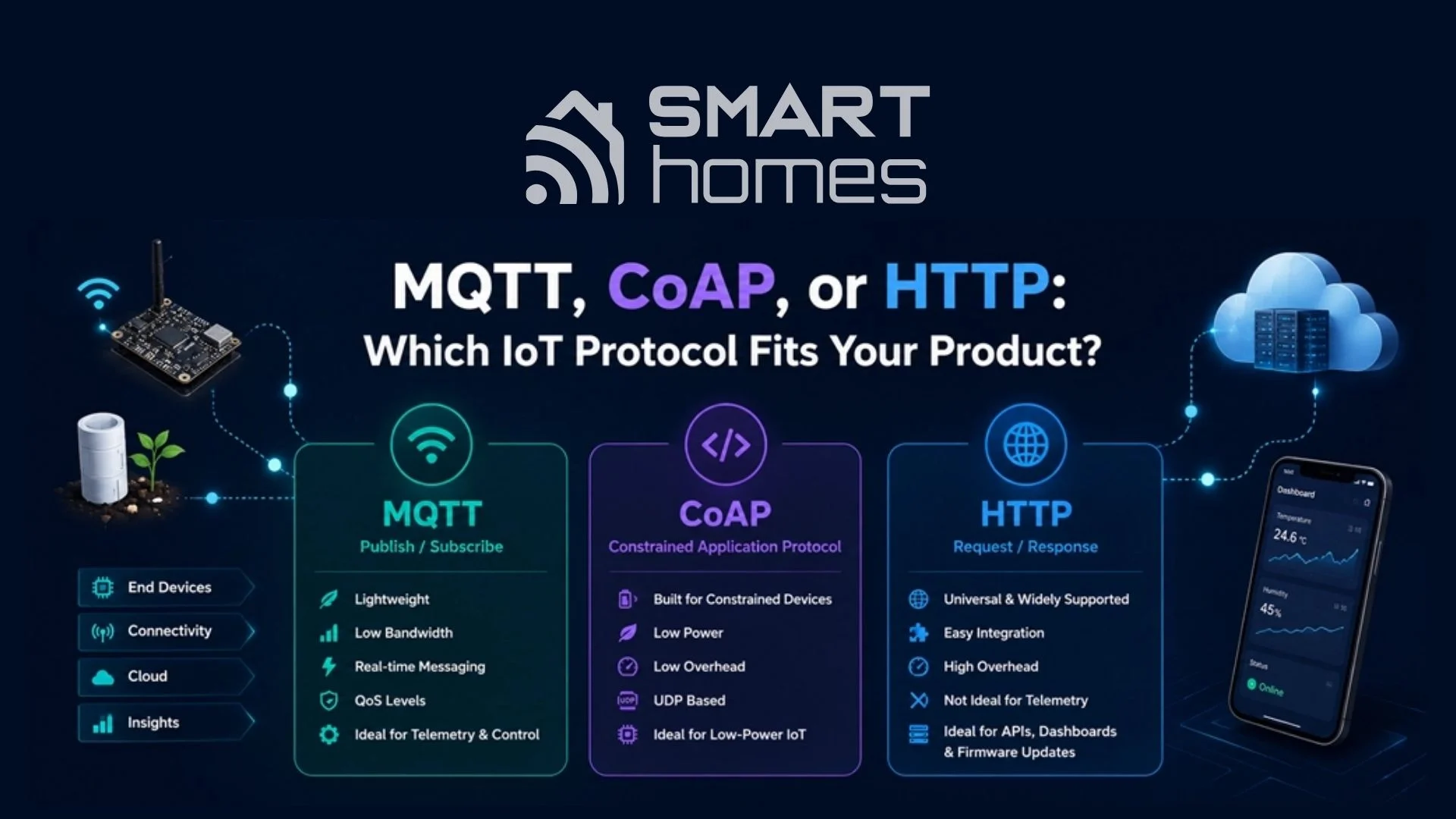MQTT و CoAP و HTTP مقایسه MQTT و CoAP و HTTP مقایسه