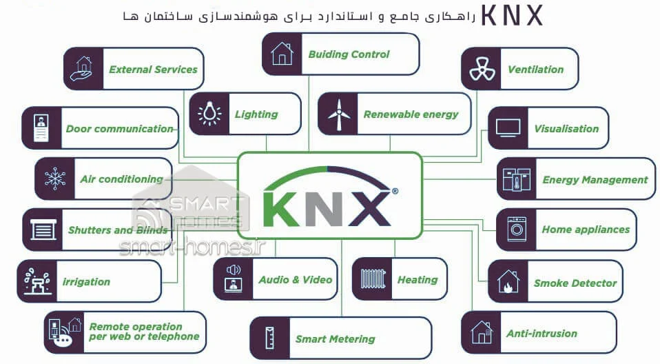 تجهیزات قابل اتال به knx
