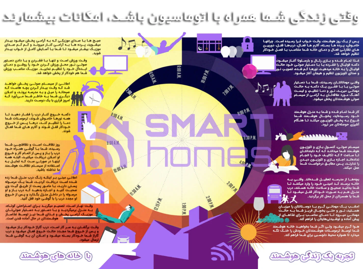 Automation on a Day Infography اینفوگرافی یک روز با اتوماسیون در خانه هوشمند