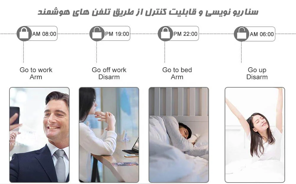 پکیج امنیتی خانه های هوشمند سناریو نویسی