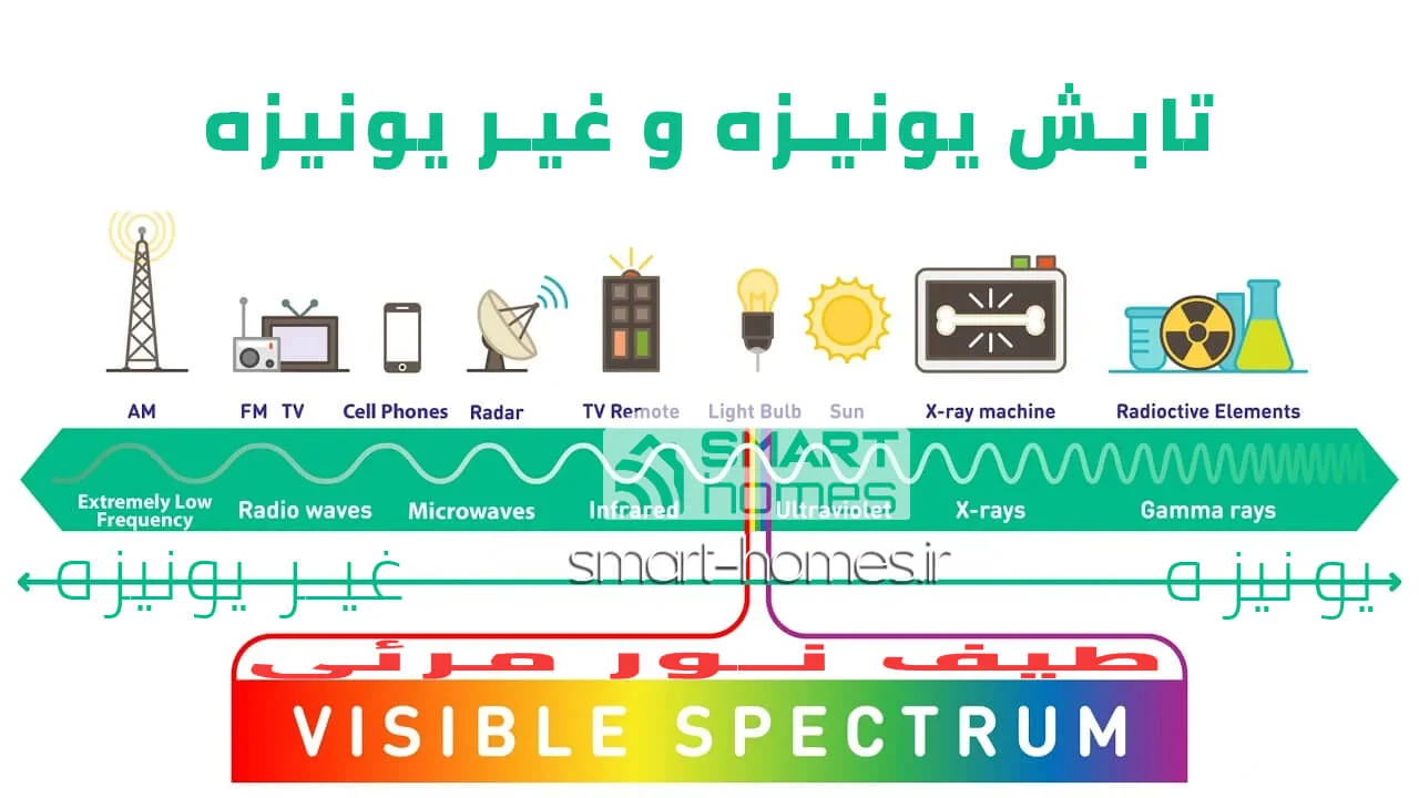 بررسی امواج یونیزه و غیر بونیزه
