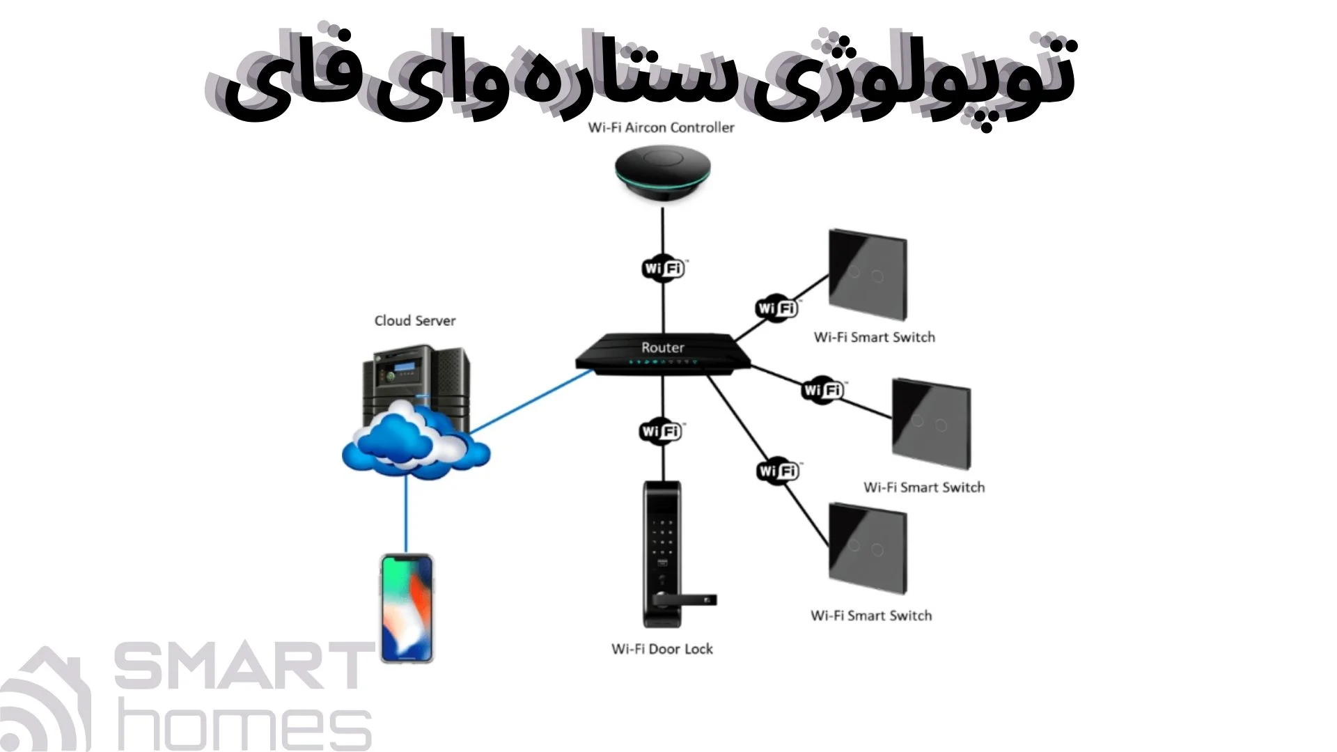 توپولوژی ستاره ای وای فای