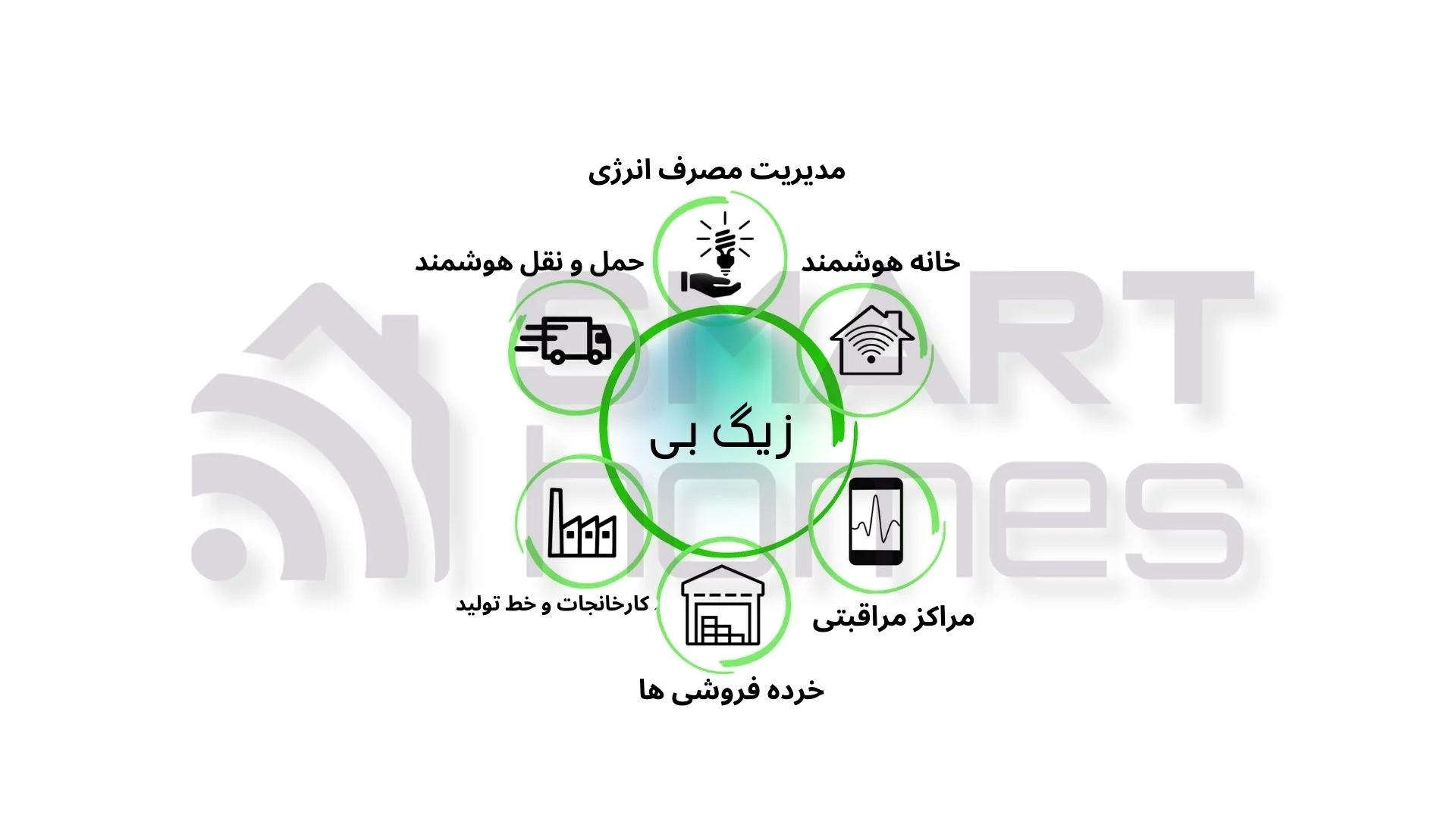 مقایسه زیگ‌بی و وای‌فای