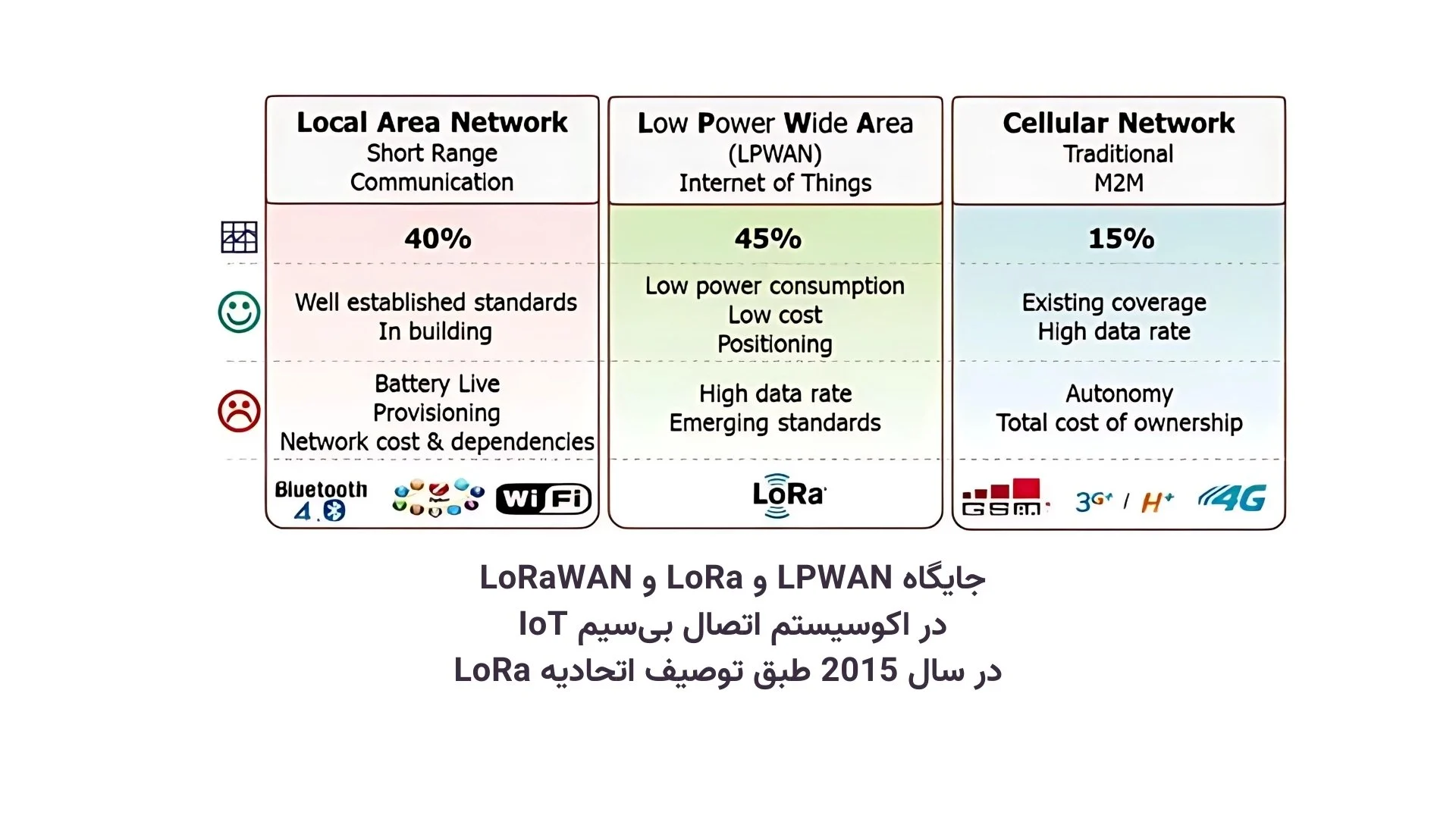 همه چیز در مورد لورا ون – لورا – LORAWAN (۴) همه چیز در مورد لورا ون - لورا - LORAWAN (4)