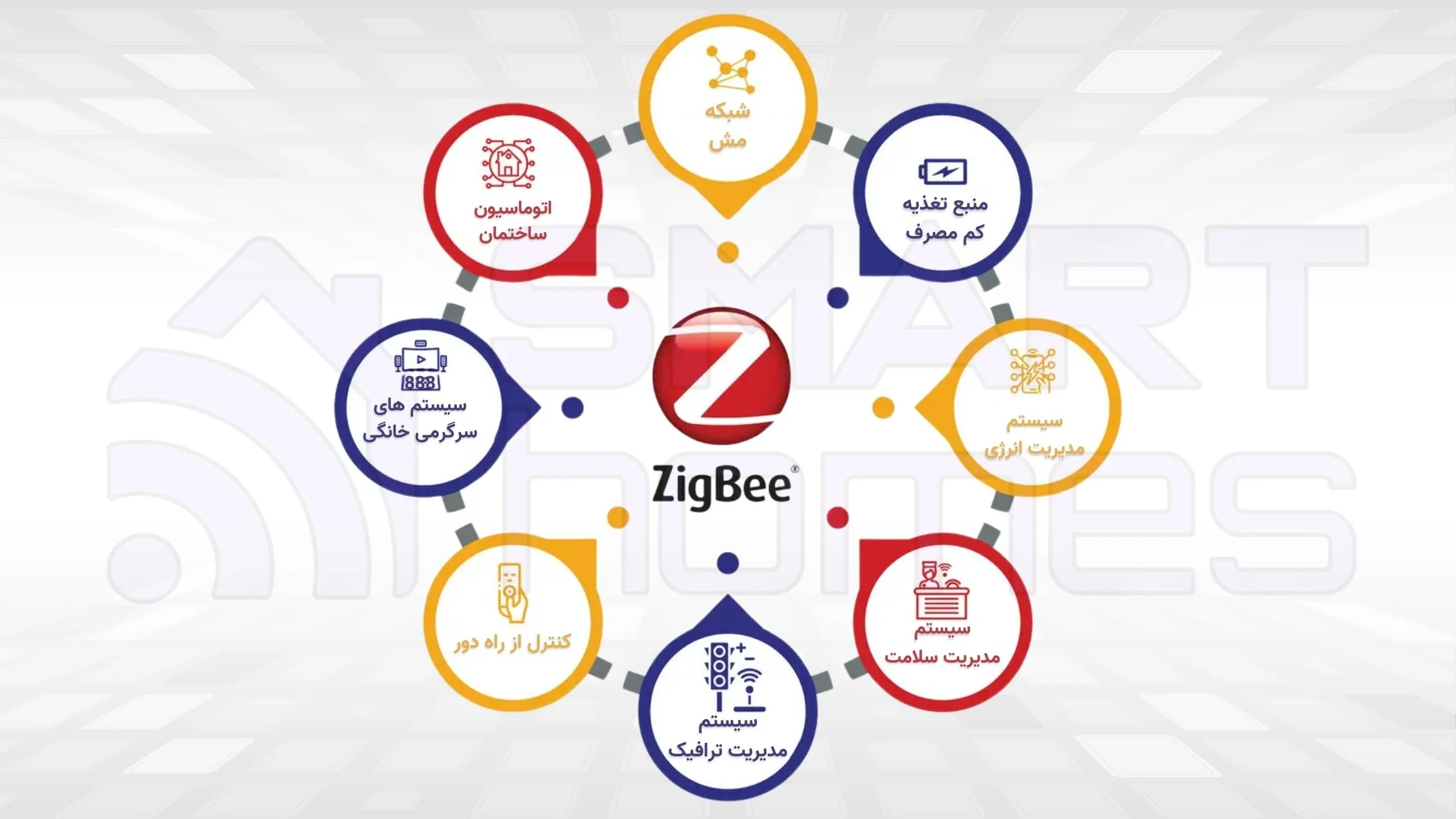 زیگ بی چیست؟ زیگ بی چیست؟