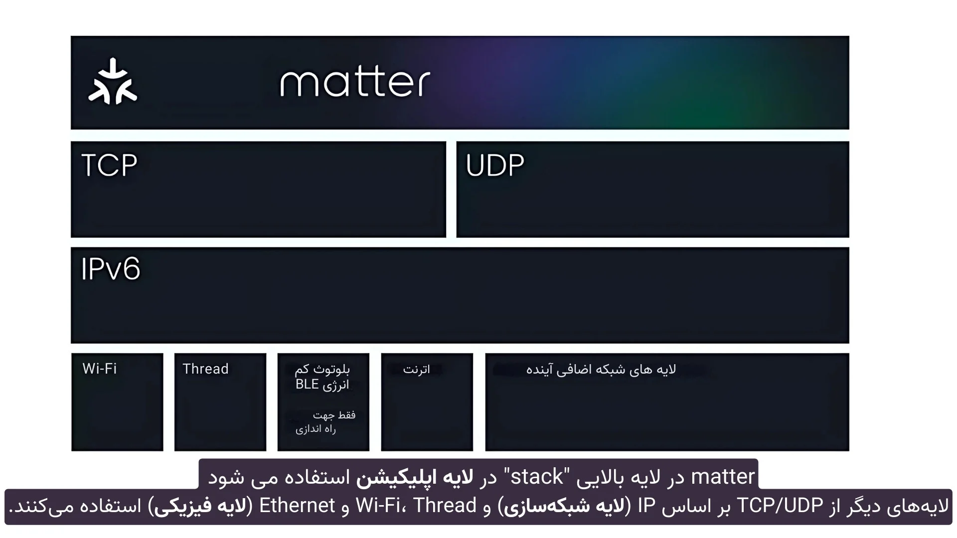 لایه های MATTER لایه های MATTER