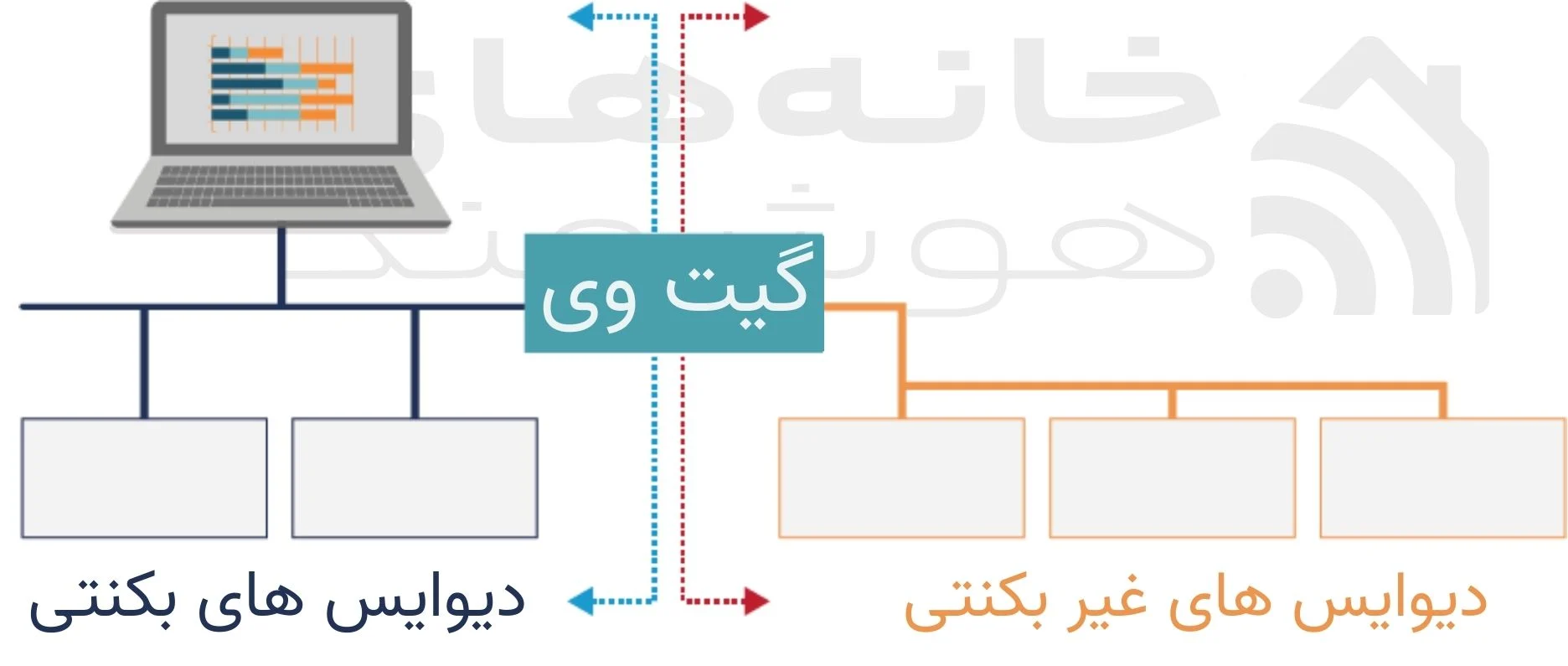 همه چیز راجع به بکنت bacnet همه چیز راجع به بکنت bacnet