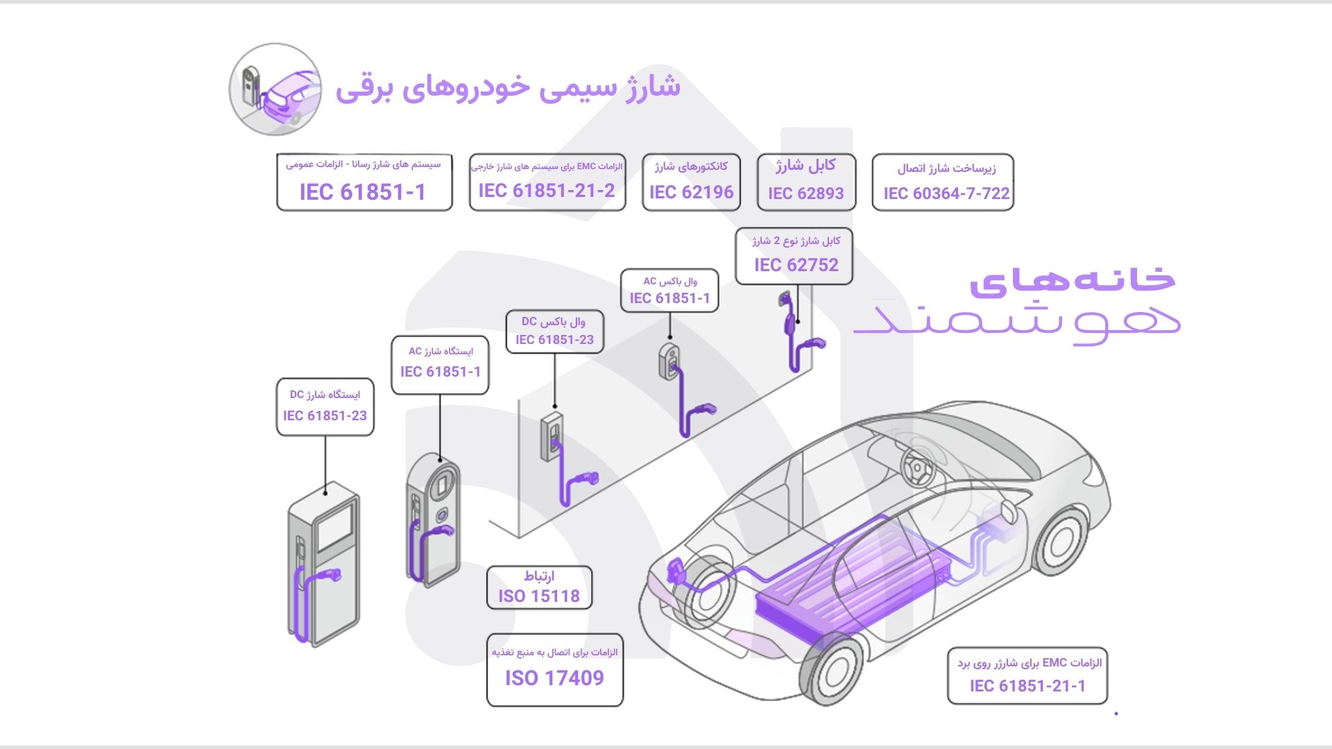 راهنمای نصب . راه اندازی شارژرهای خودرو برقی (۴) راهنمای نصب و راه اندازی شارژرهای خودرو برقی