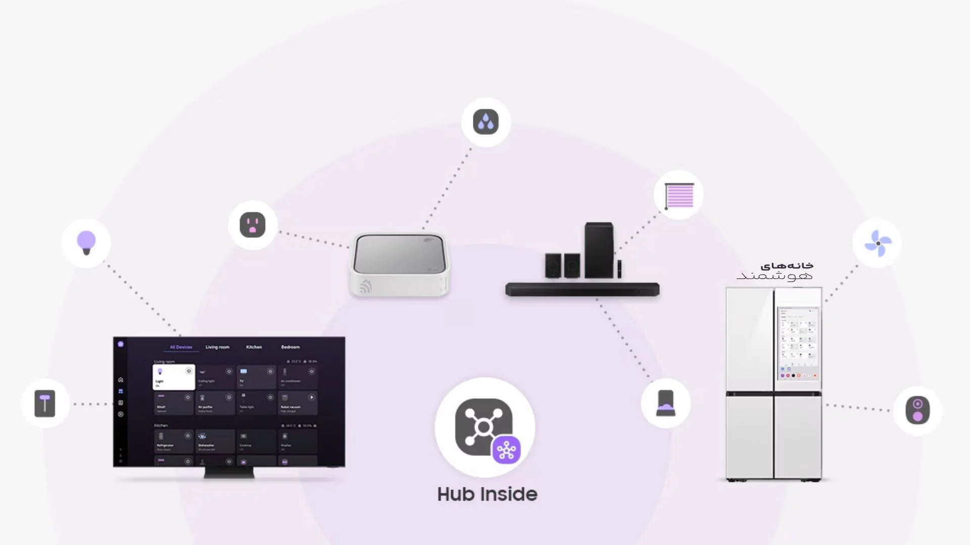 اسمارت تینگز - smartthings - اکوسیستم