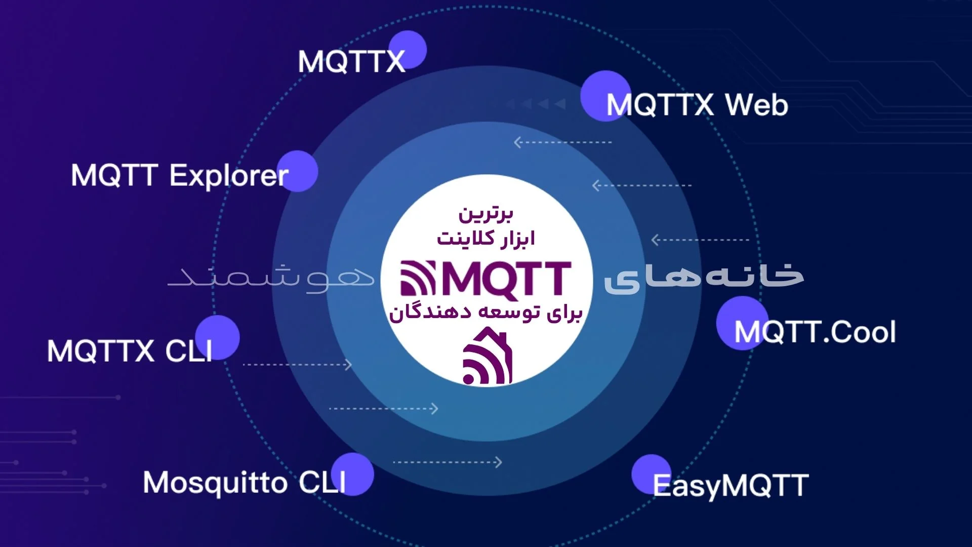برترین ابزار کلاینت MQTT برای توسعه دهندگان برترین ابزار کلاینت MQTT برای توسعه دهندگان
