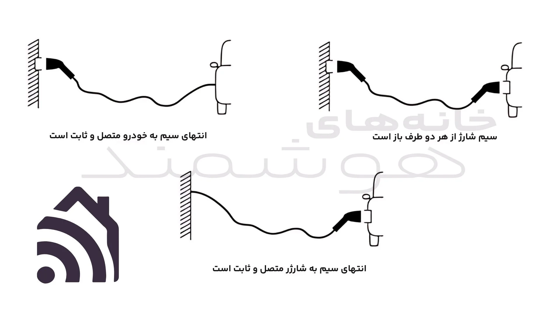 دسته بندی ارتباط سیم شارژر