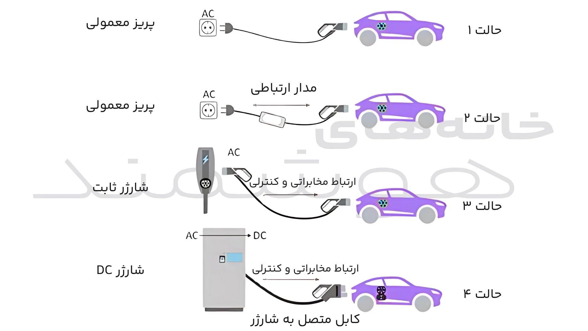 دسته بندی شارژ بر اساس استاندارد اروپایی دسته بندی شارژ بر اساس استاندارد اروپایی