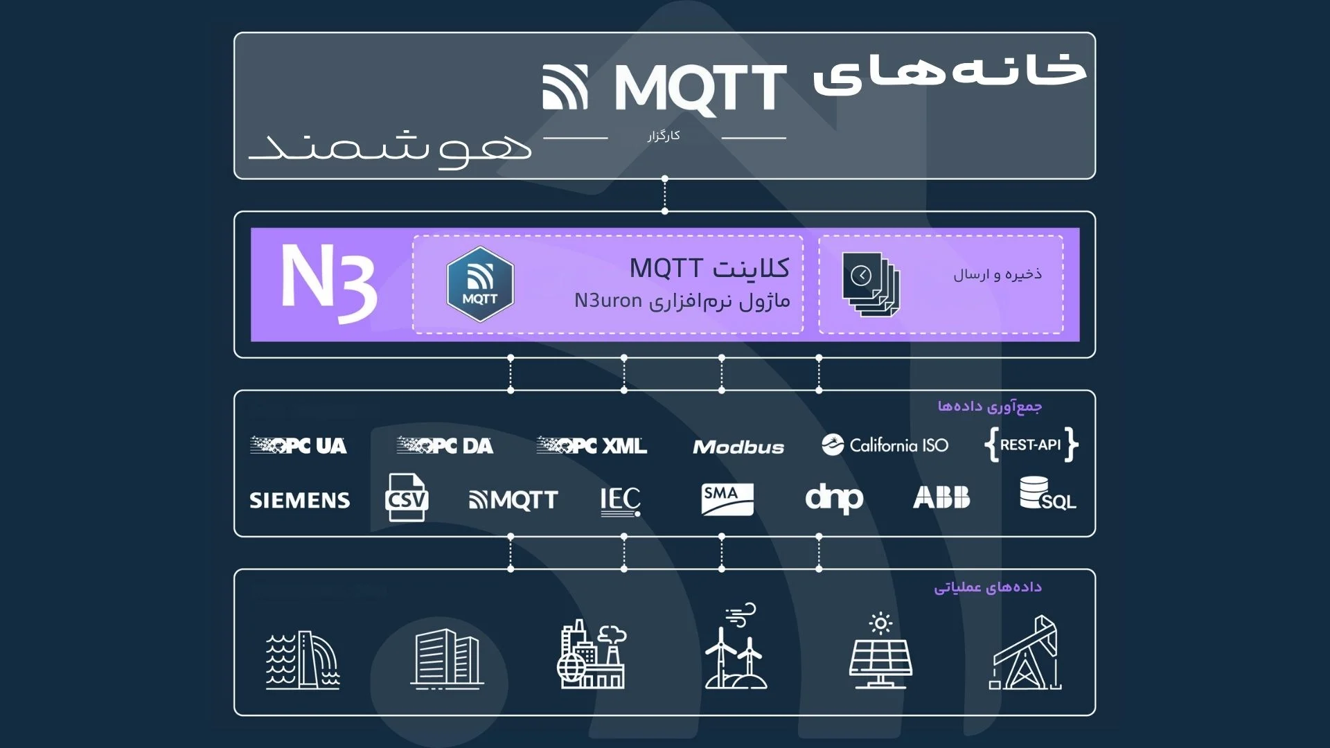 کارگزاران و کلاینت های MQTT کارگزاران و کلاینت های MQTT