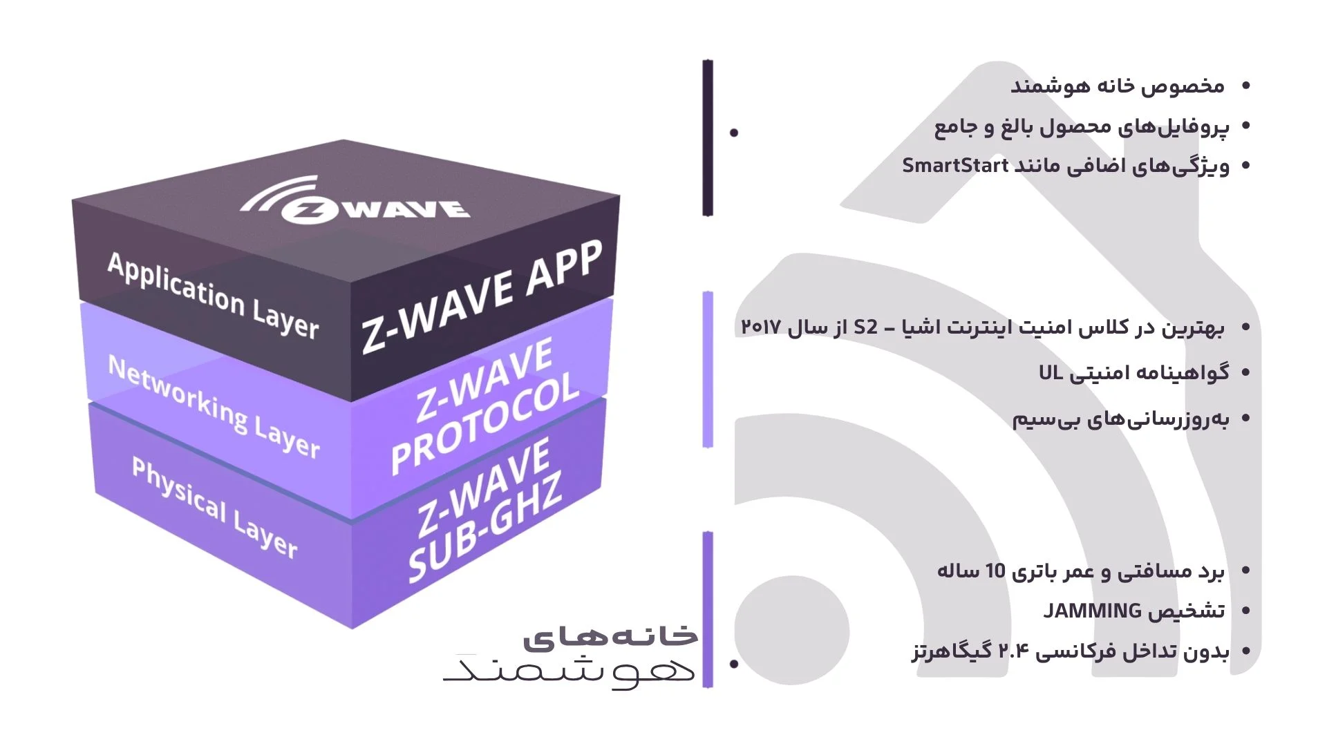 لایه های زی ویو z-wave مقایسه زیگ بی و وای فای و زی ویو