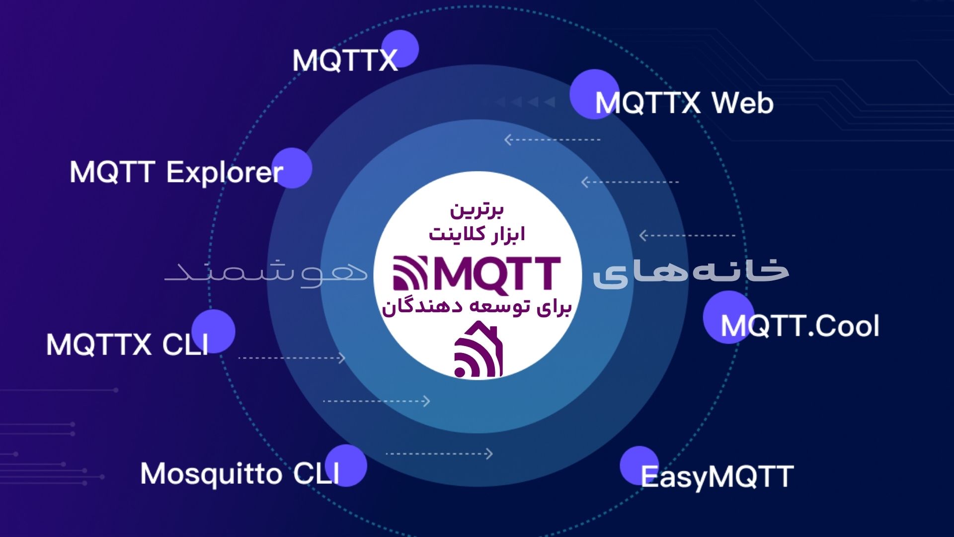 برترین ابزار کلاینت MQTT برای توسعه دهندگان برترین ابزار کلاینت MQTT برای توسعه دهندگان