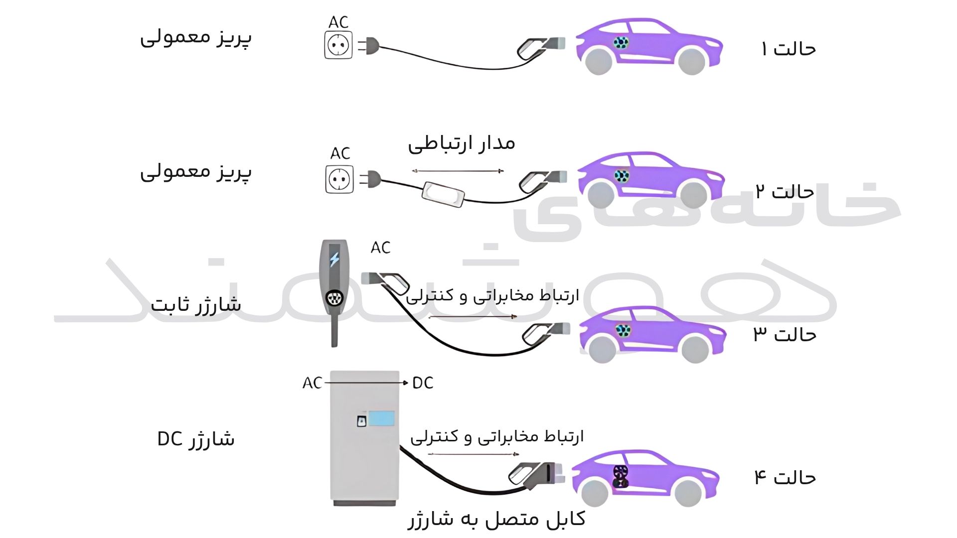 دسته بندی شارژ بر اساس استاندارد اروپایی