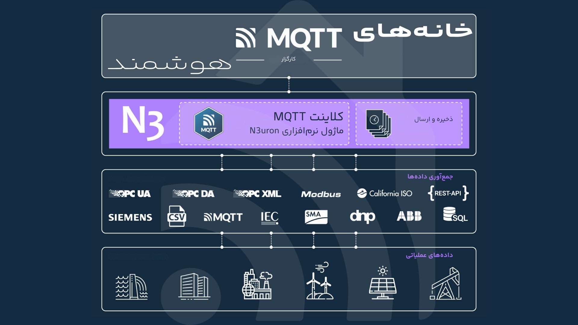 کارگزاران و کلاینت های MQTT کارگزاران و کلاینت های MQTT