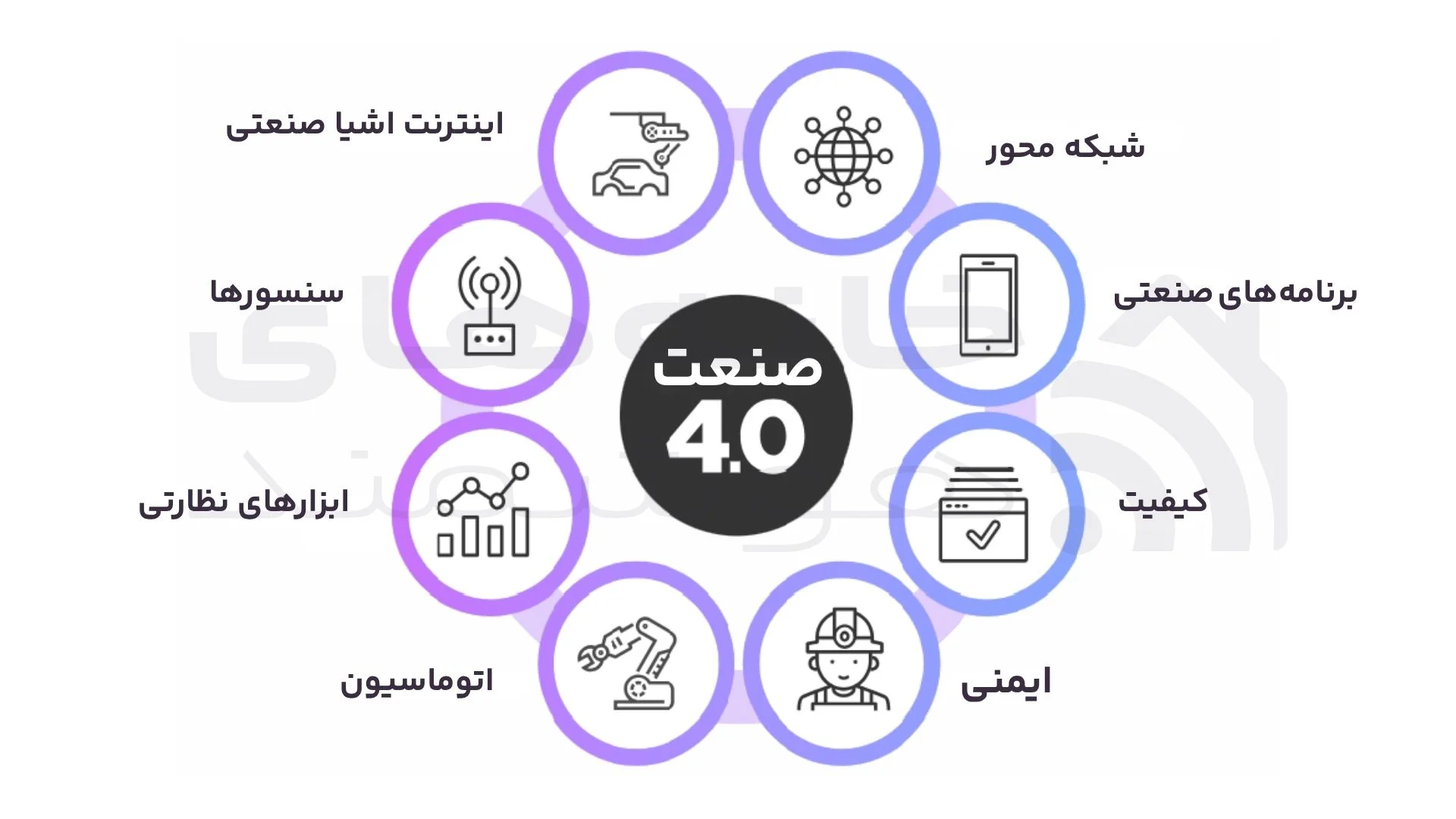 امکانات صنعت ۴ امکانات صنعت 4