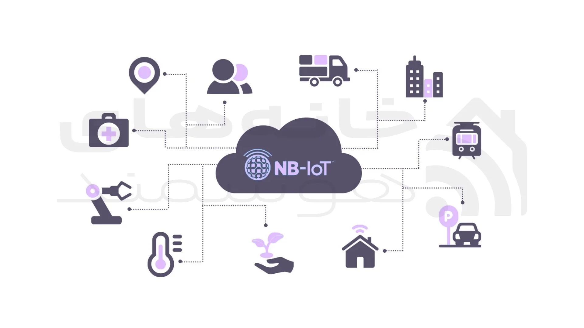 دستگاه ها و خدمات متصل به NB-IoT دستگاه ها و خدمات متصل به NB-IoT