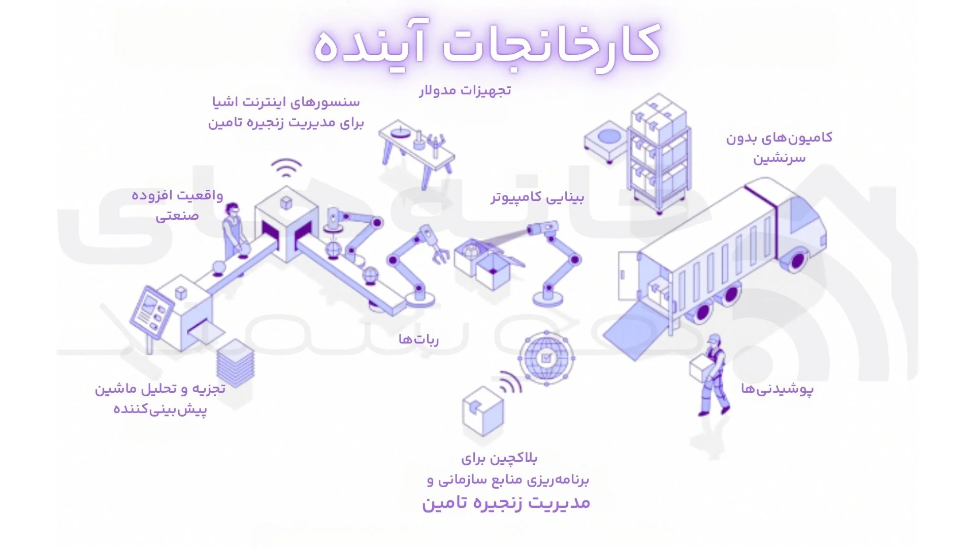 پیشرفتهای آینده در IloT در کارخانجات پیشرفتهای آینده در IloT در کارخانجات