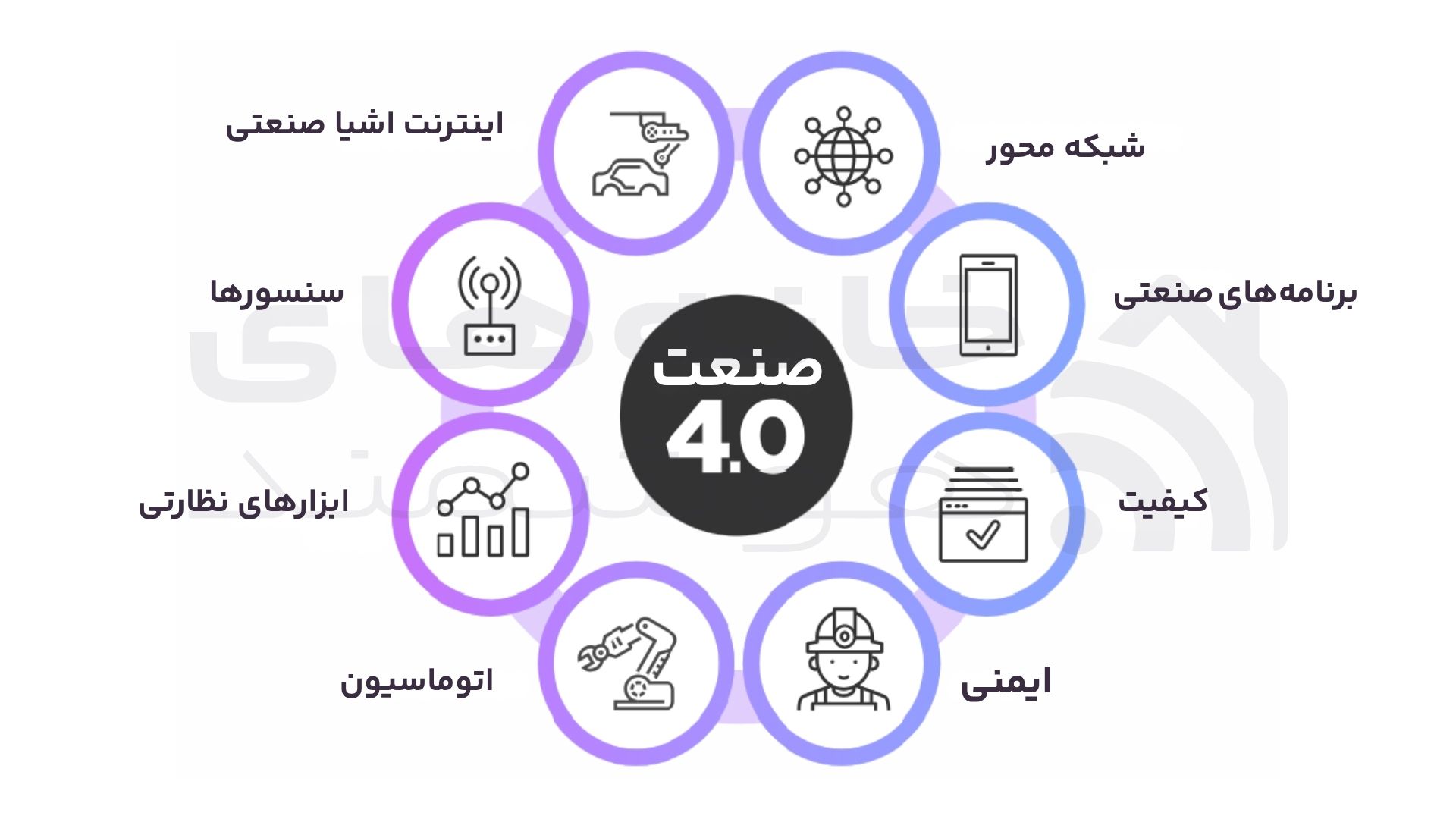 امکانات صنعت ۴ امکانات صنعت 4