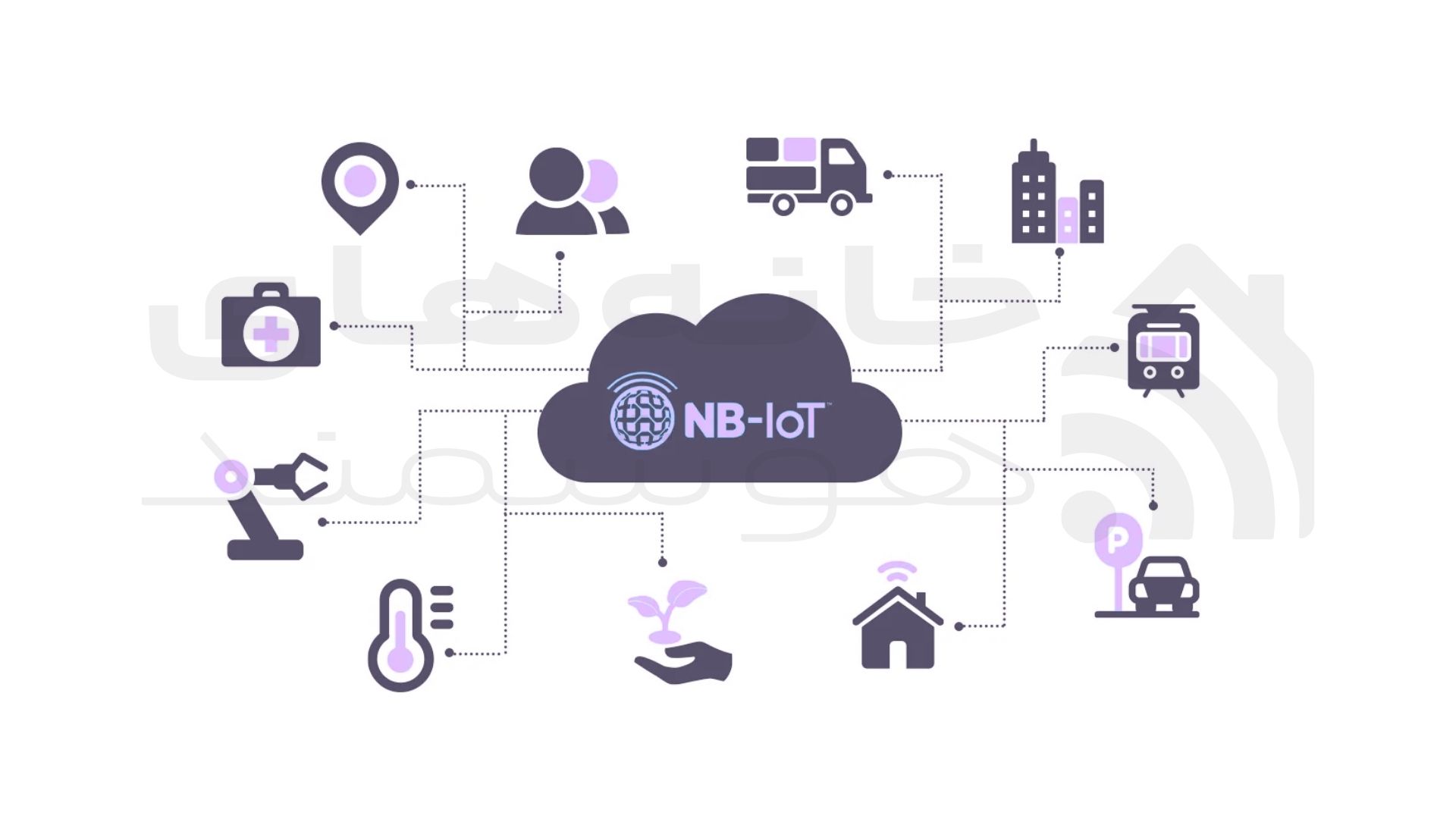 دستگاه ها و خدمات متصل به NB-IoT دستگاه ها و خدمات متصل به NB-IoT