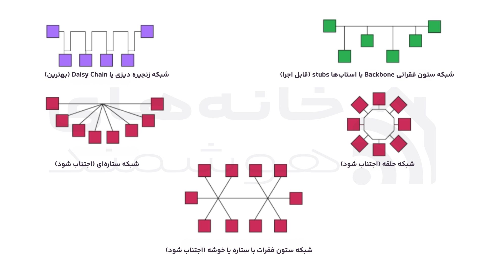 نوع سیم کشی و شبکه بندی Modbus نوع سیم کشی و شبکه بندی Modbus