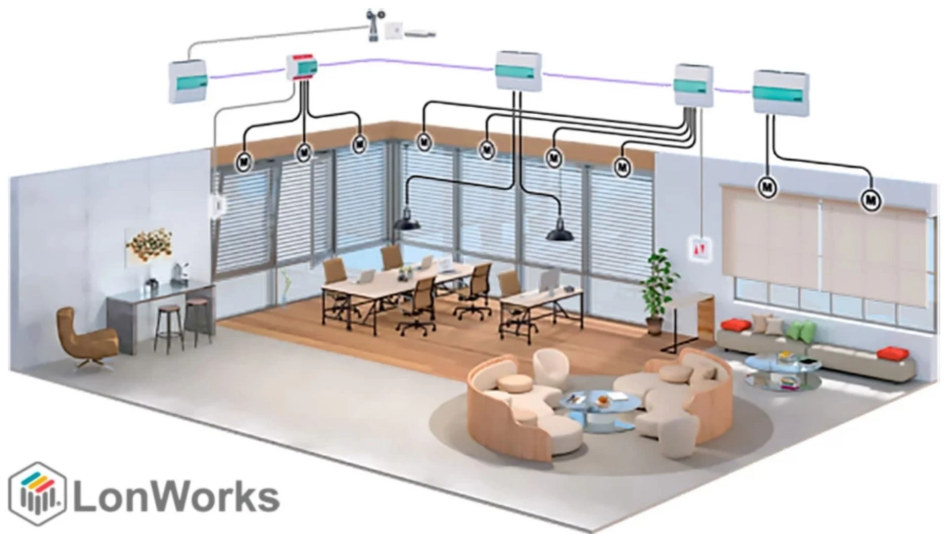 اتصالات lonworks اتصالات lonworks
