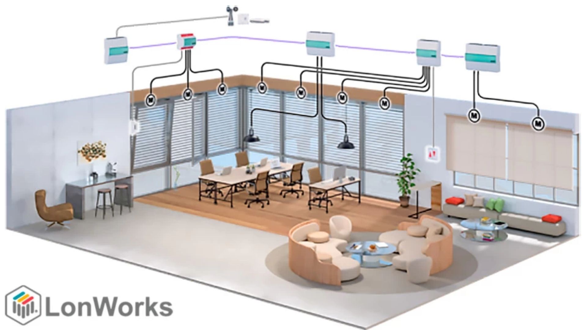 اتصالات lonworks اتصالات lonworks