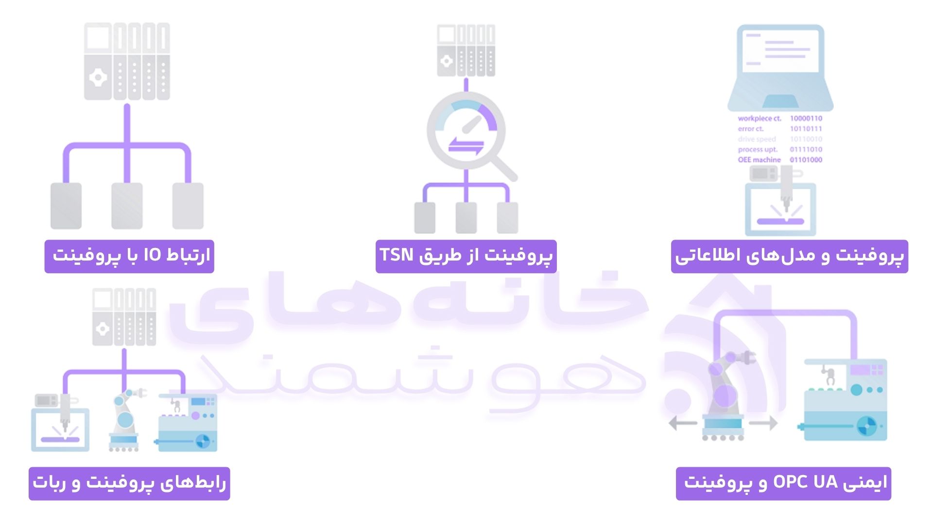 مزایای پروفینت مزایای پروفینت