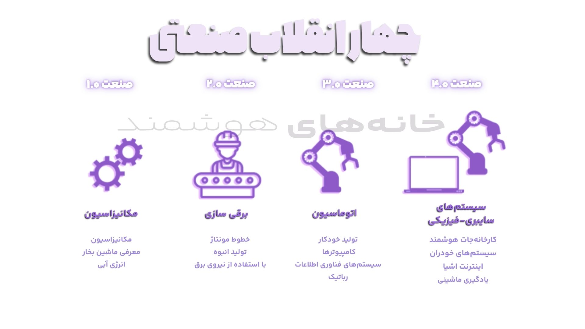 چهار انقلاب صنعتی چهار انقلاب صنعتی