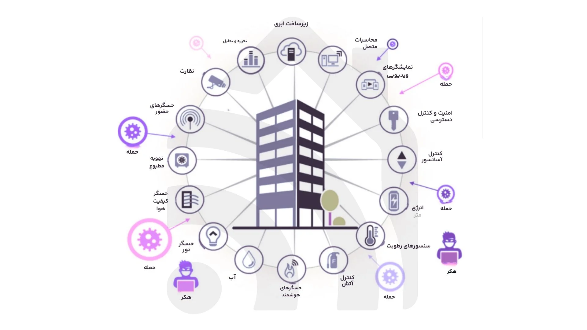 تاثیر هوش مصنوعی بر حفظ منابع طبیعی تاثیر هوش مصنوعی بر حفظ منابع طبیعی