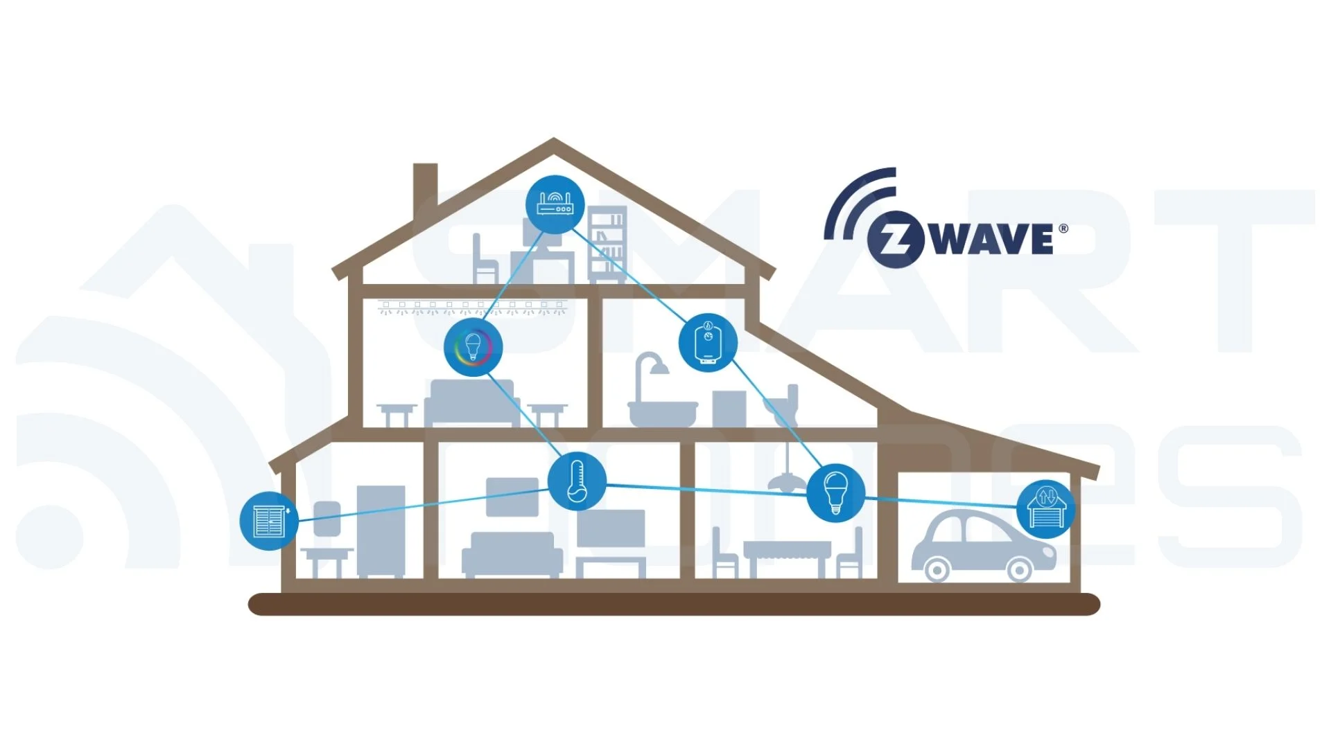 پروتکل Z-Wave پروتکل Z-Wave