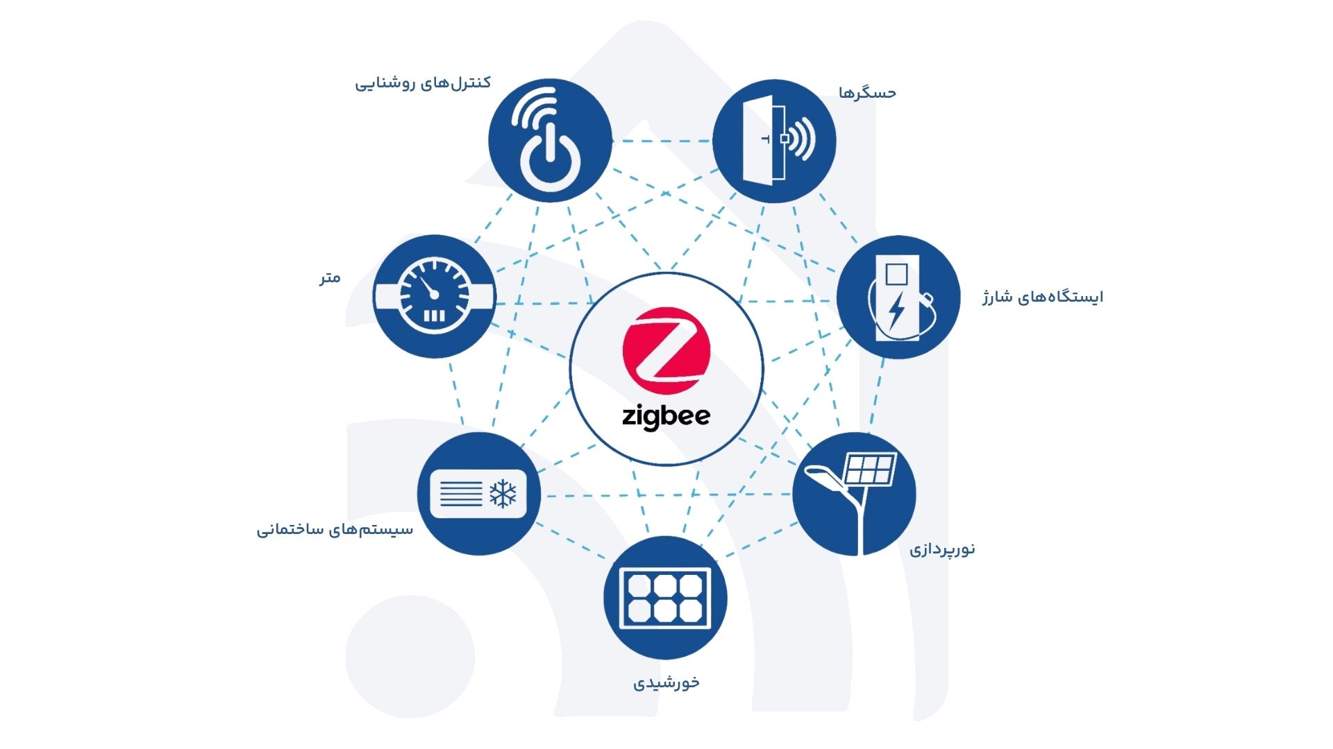 پروتکل زیگبی