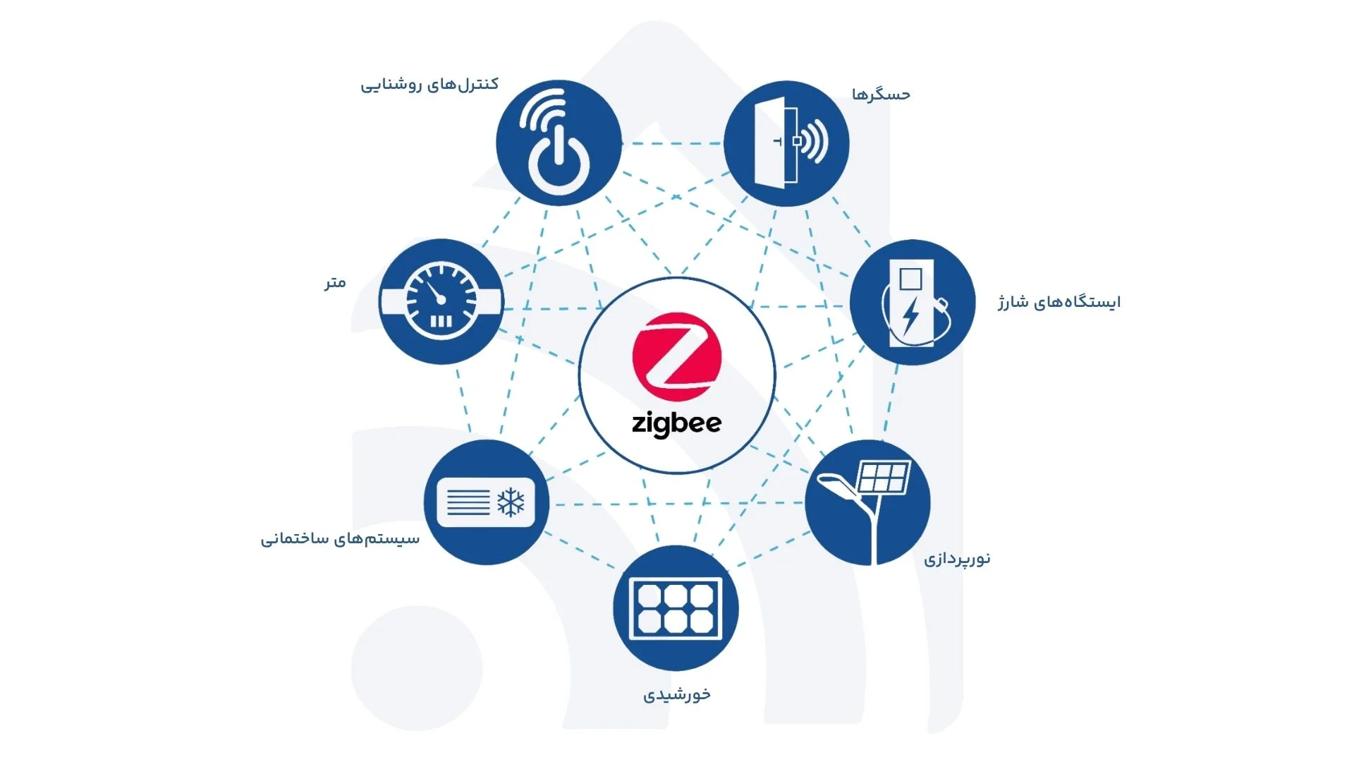 پروتکل زیگبی