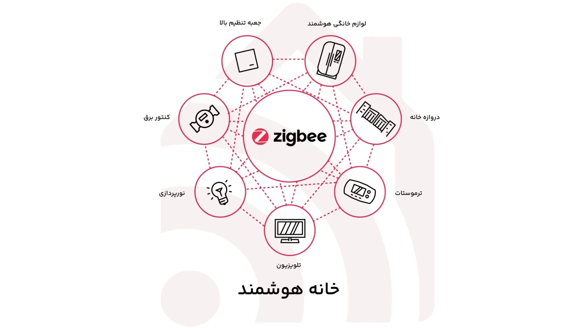 مزایای زیگبی مزایای زیگبی