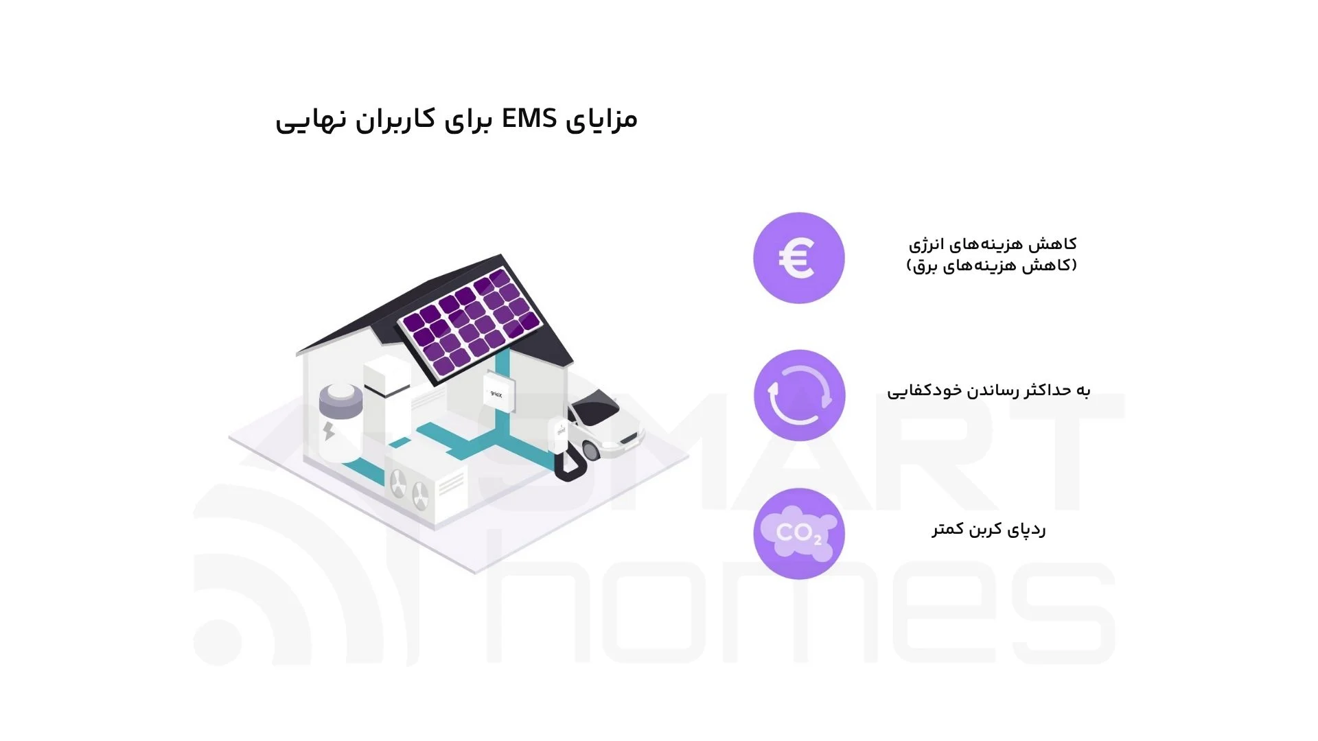 EMS EMS