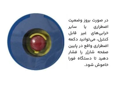 بروز وضعیت اضطراری بروز وضعیت اضطراری