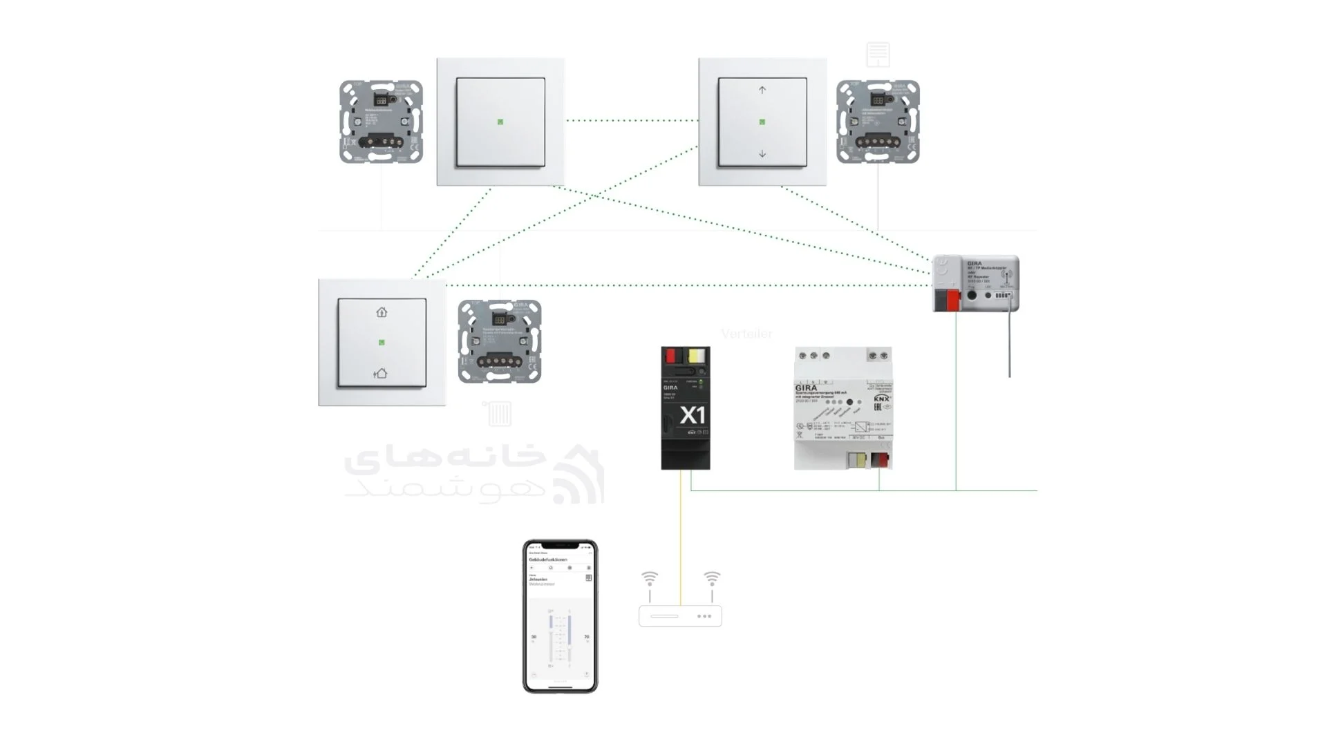 تفاوت KNX RF با KNX TP تفاوت KNX RF با KNX TP