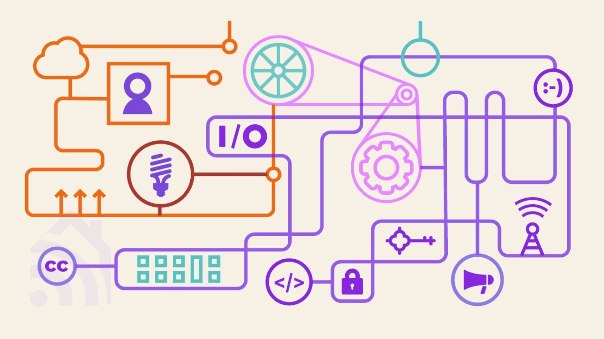قابلیت اطمینان یا Interoperability قابلیت اطمینان یا Interoperability