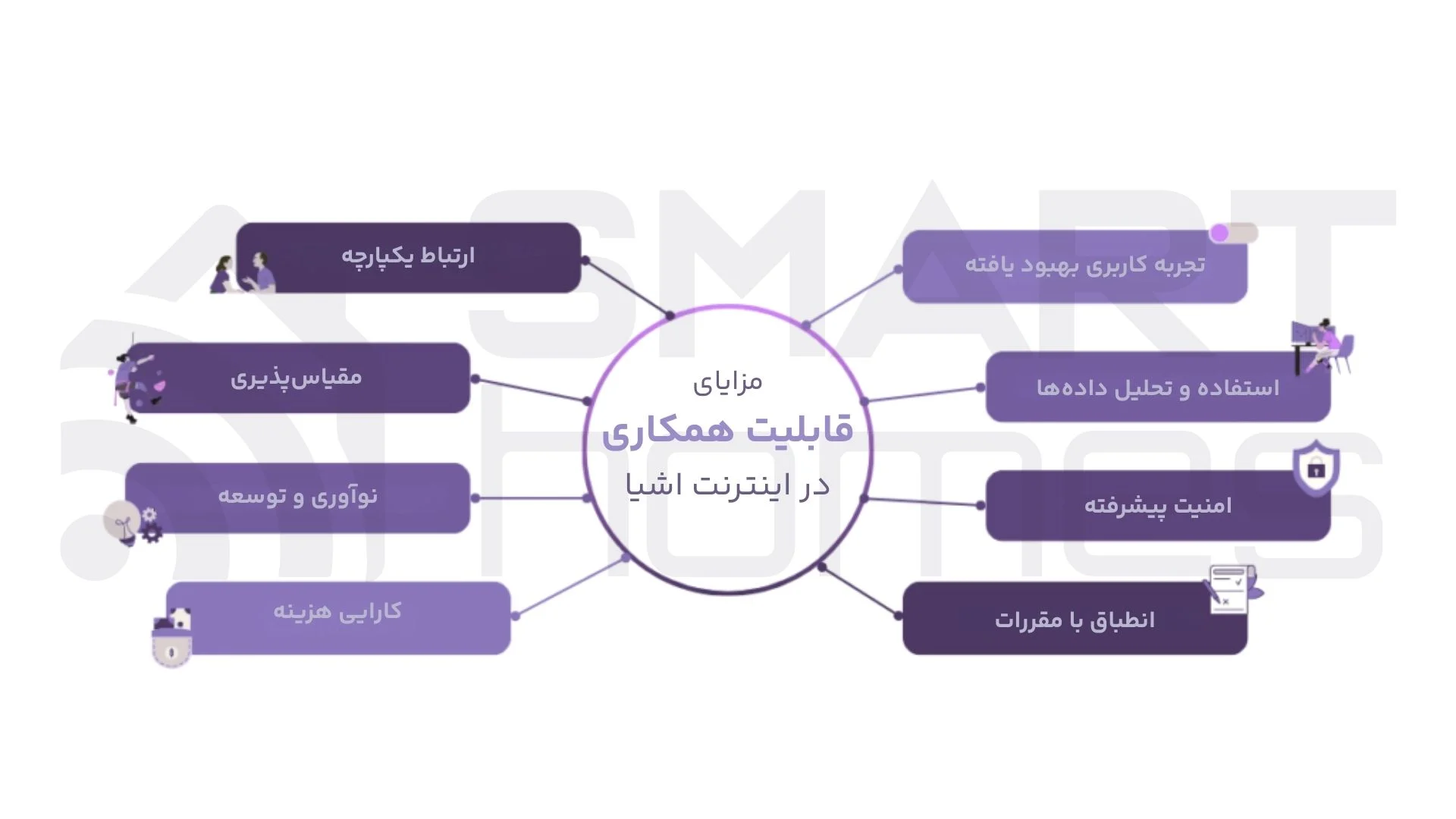 مزایای قابلیت همکاری در اینترنت اشیا مزایای قابلیت همکاری در اینترنت اشیا