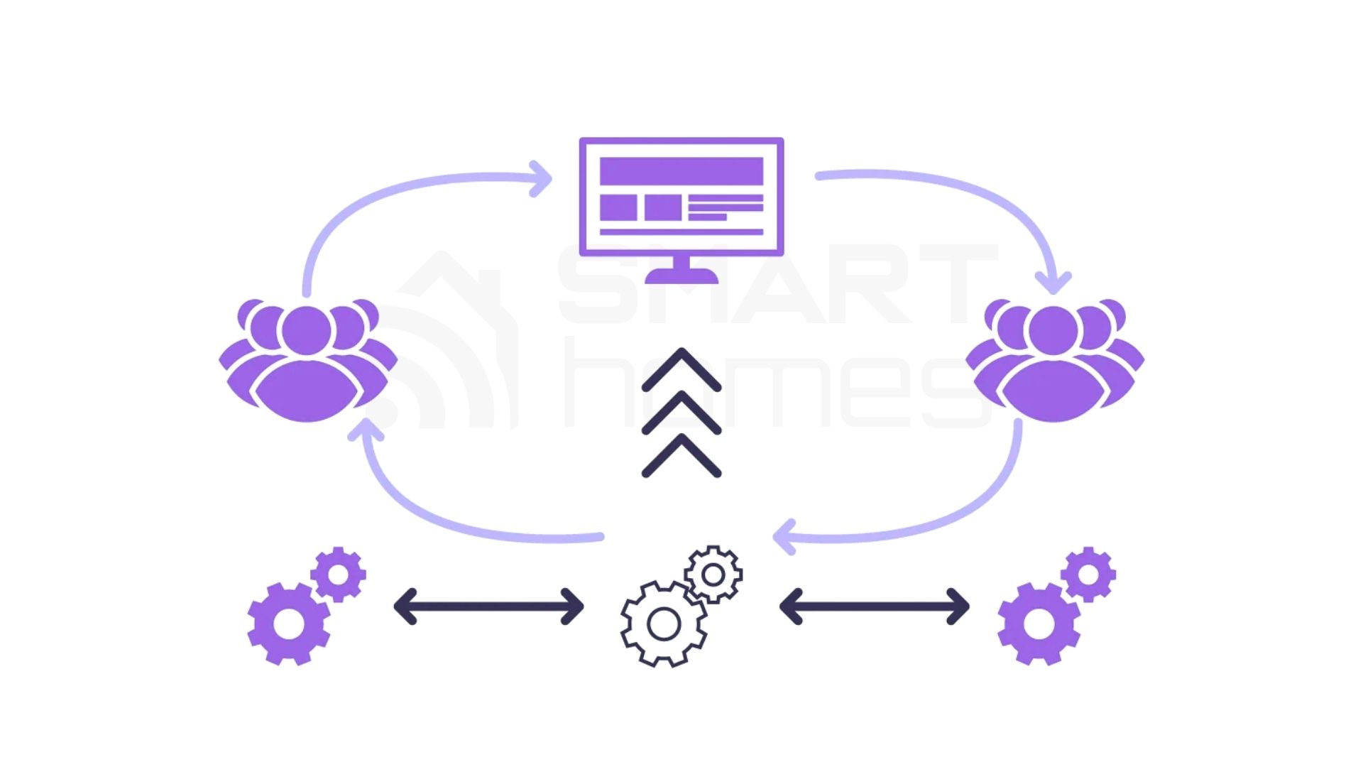 قابلیت اطمینان چیست؟