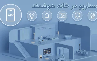 تصویر گرافیکی ایزومتریک سناریو در خانه هوشمند