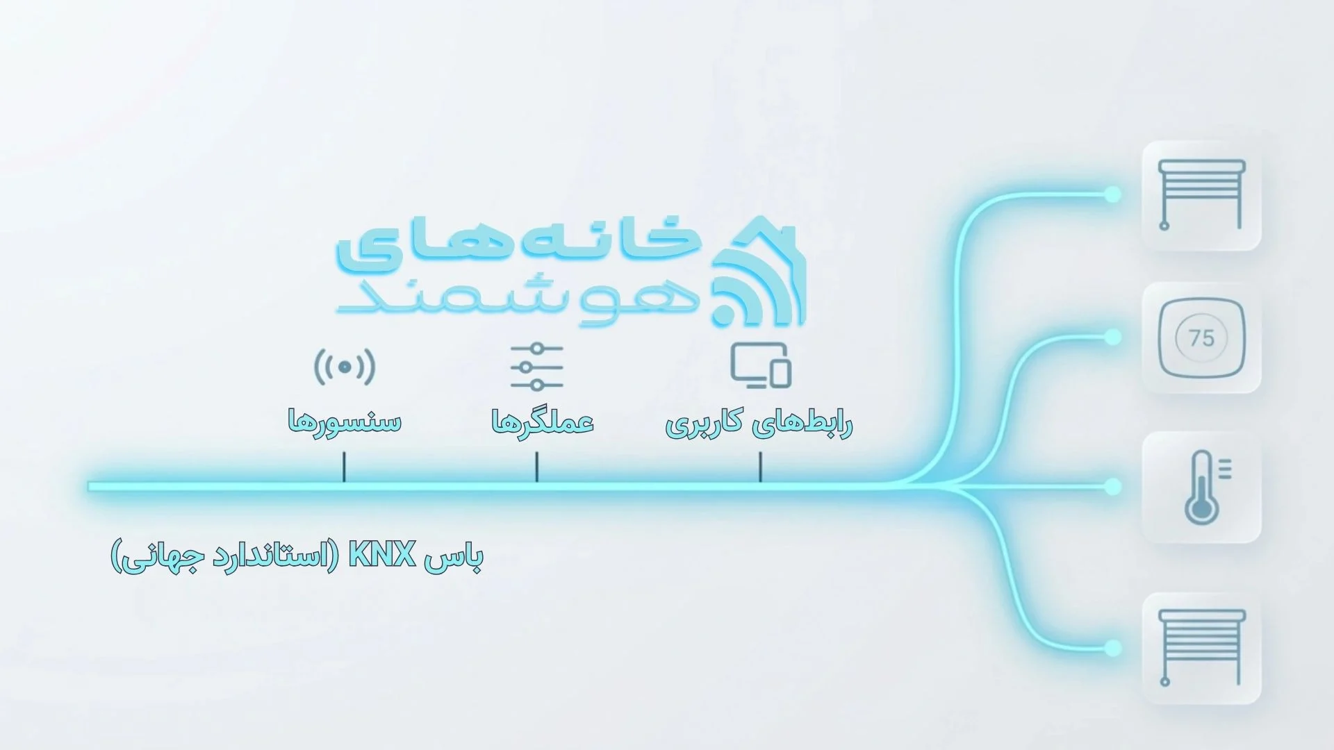 دیاگرام تجهیزات KNX