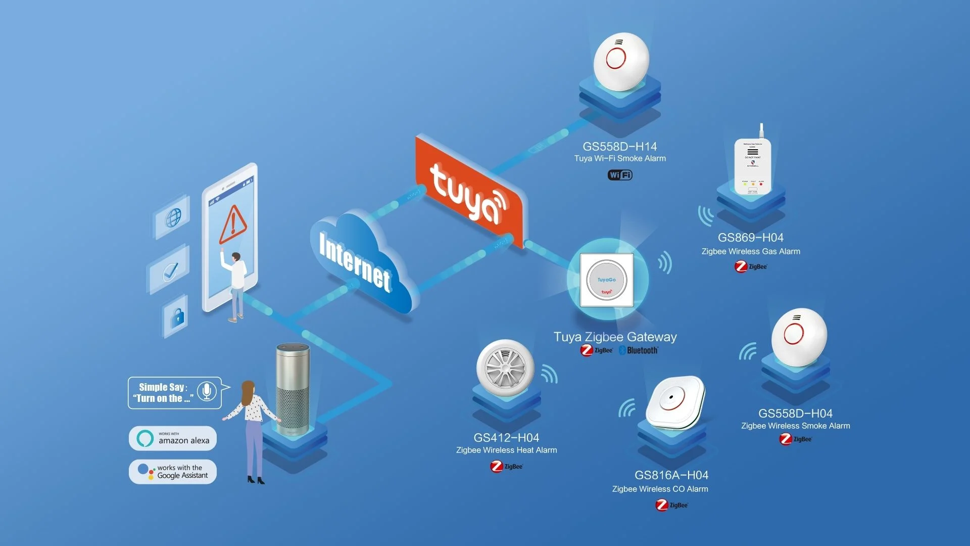 اوکسیستم تویا tuya اوکسیستم تویا tuya